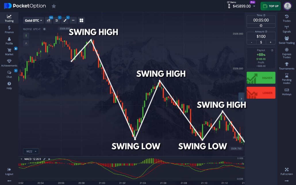 Pocket Option Binary Options Strategies Mastering the Art of Trading